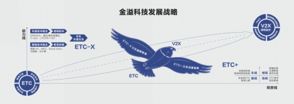 宝运莱(中国)科技副董事长刘咏平博士：从ETC到V2X，以ETC-X助推智能网联产业发展